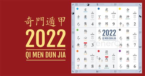 奇門遁甲2022|Bonus 2022 Qi Men Dun Jia Annual Chart & Guides